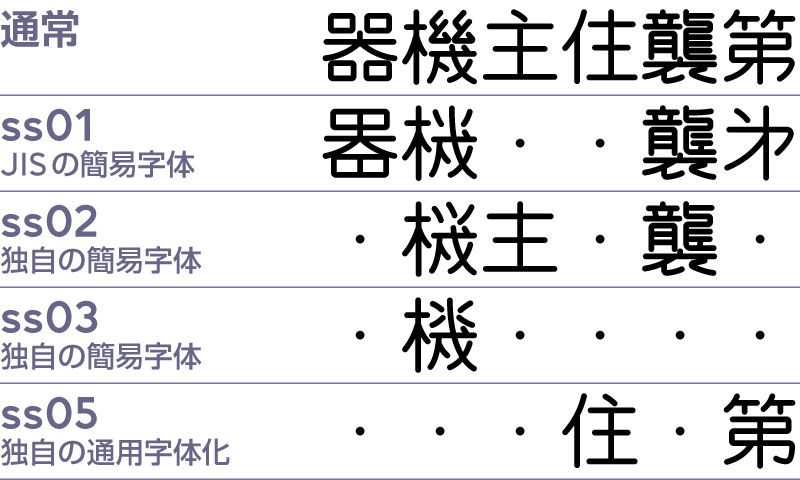 平面彫刻機の模式図