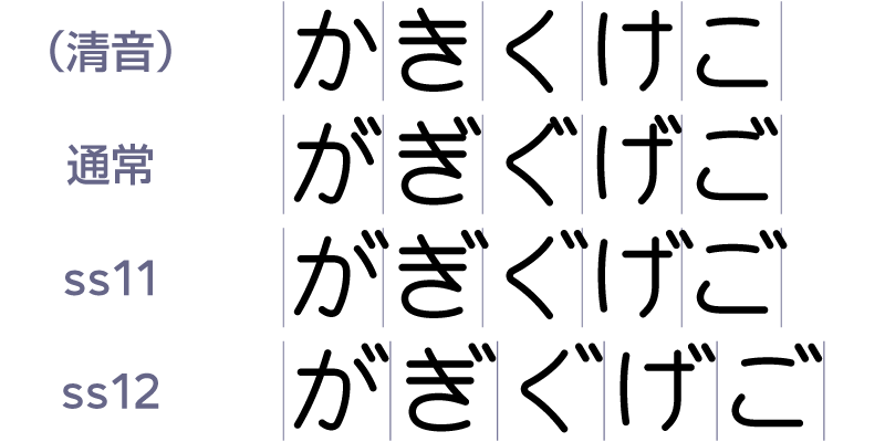 スタイルセットによる濁音の仮名の切替え