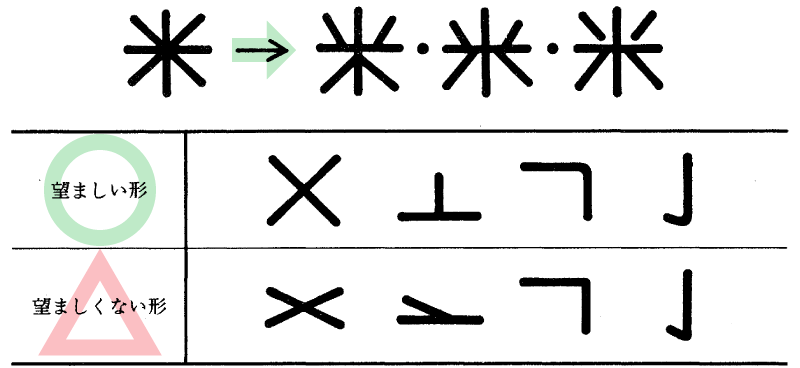 機械彫刻用標準書体の設計の図示。内容はキャプションのとおり。