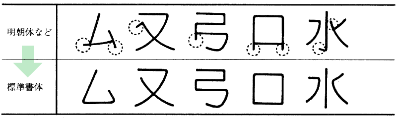 機械彫刻用標準書体の設計の図示。内容はキャプションのとおり。