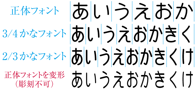 通常フォントと長体仮名フォントとの関係