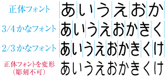 通常フォントと長体仮名フォントとの関係