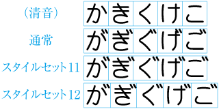 スタイルセットによる濁音字の切替え