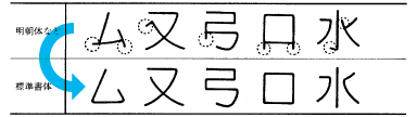 突出部をなくす例